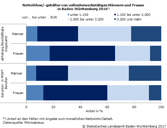Dasgleichstellungswissen De Fachwissen Zu Umsatzsteuer Einkommensteuer Lohnsteuer Korperschaftsteuer Gewerbesteuer Betriebsausgaben Betriebsprufung Bilanzierung Und Jahresabschluss