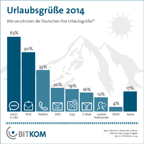 Urlaubsgrüße 2014