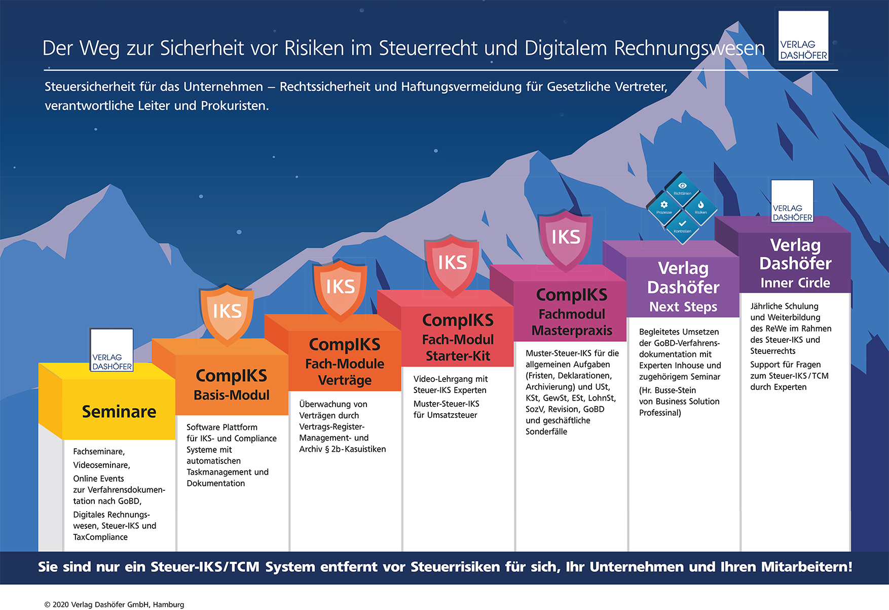 Ihr Weg zur Sicherheit vor Risiken im Steuerrecht und Digitalem Rechnungswesen