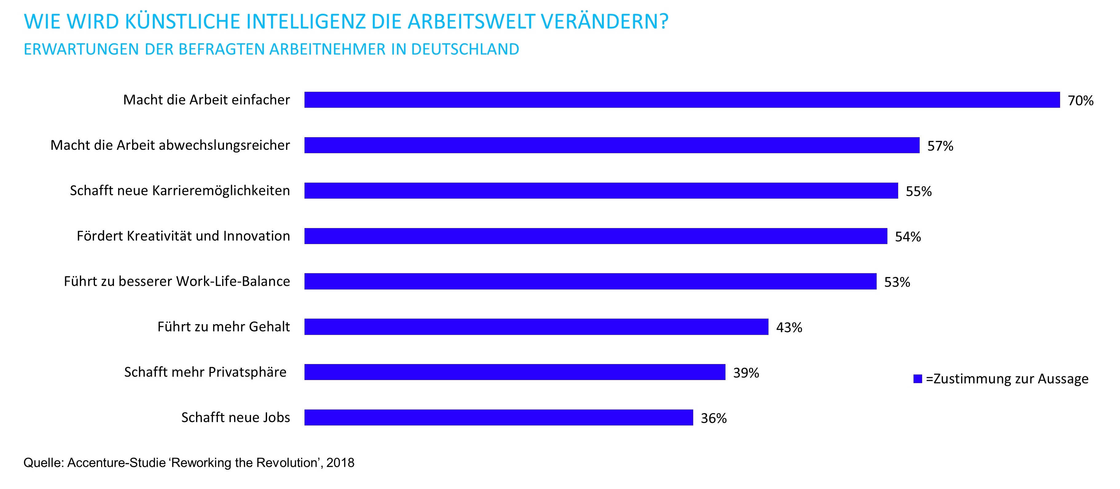 Wird künstliche Intelligenz die Arbeitswelt verändern?