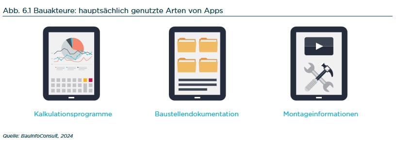 Bauakteure & App-Nutzung