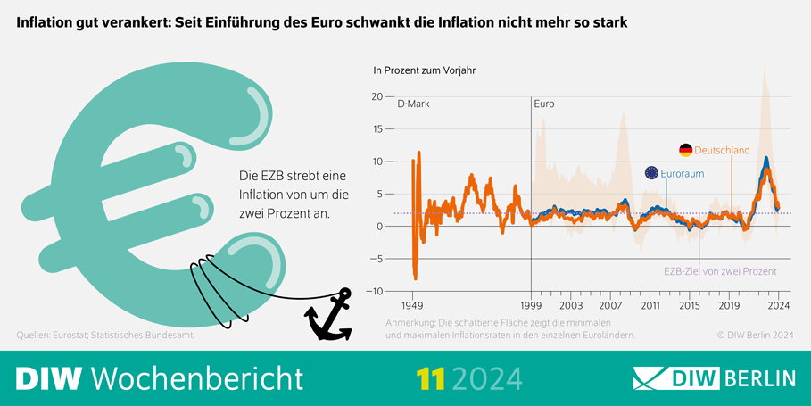 Euro Infografik
