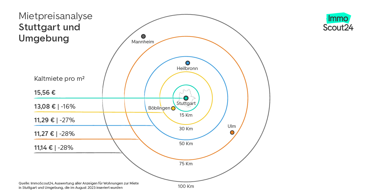 Mietpreisanalyse Stuttgart