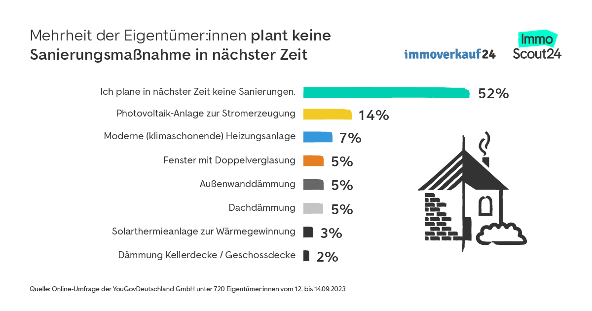 Sanierungsmaßnahmen