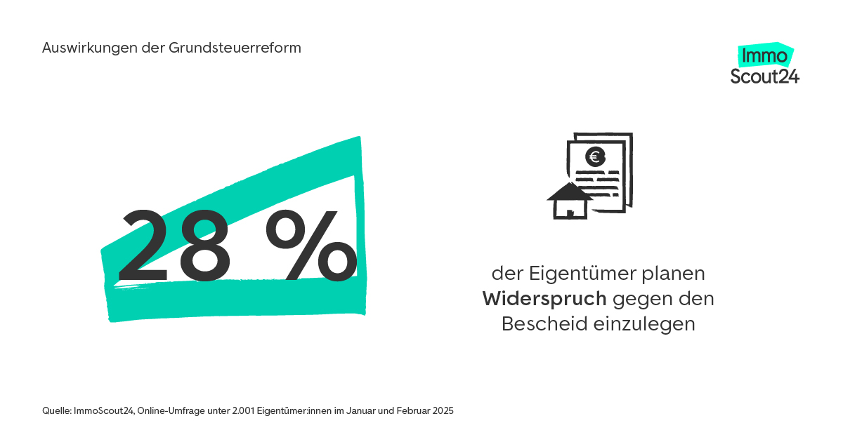 Auswirkungen der Grundsteuerreform: Widerspruch