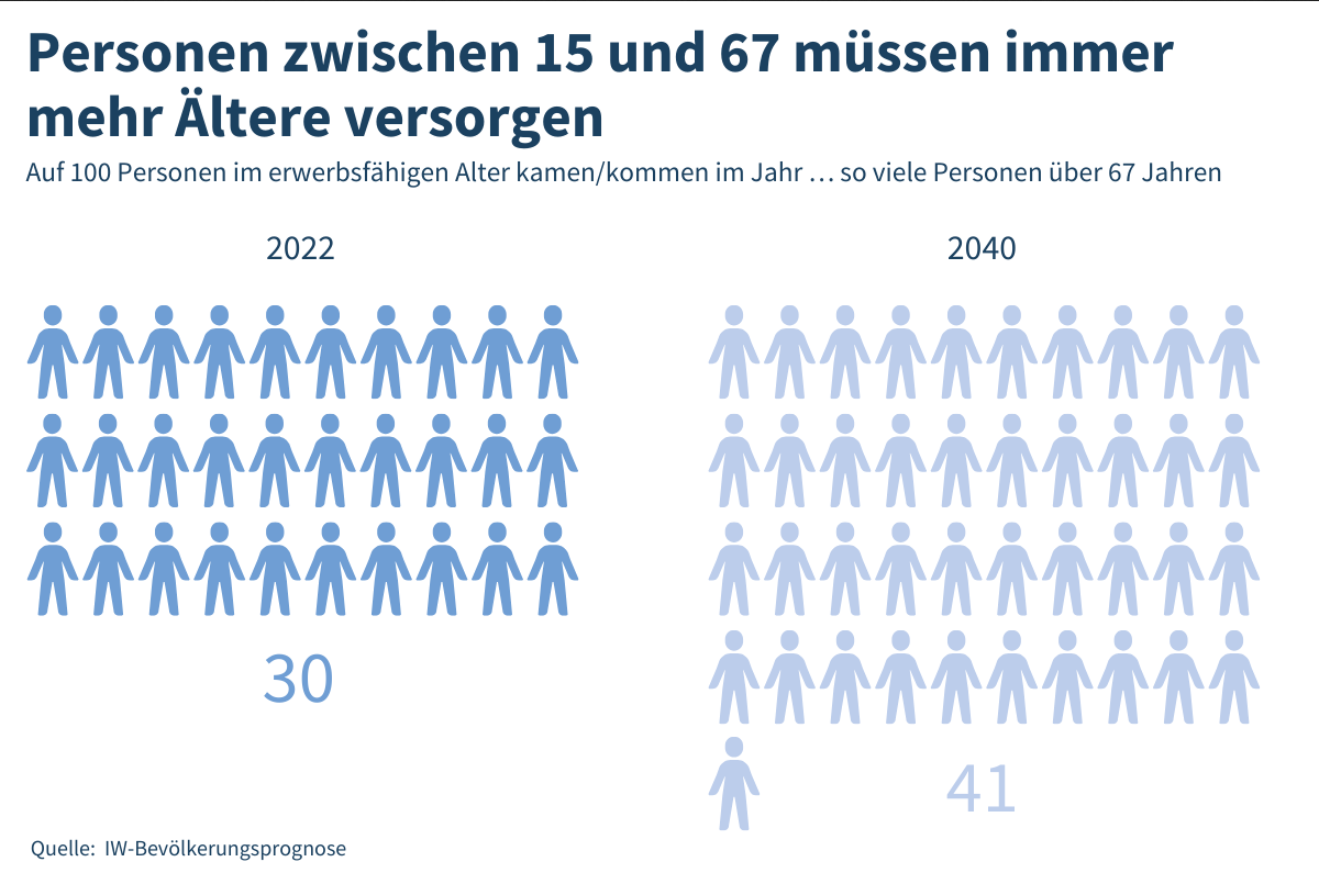 Grafik