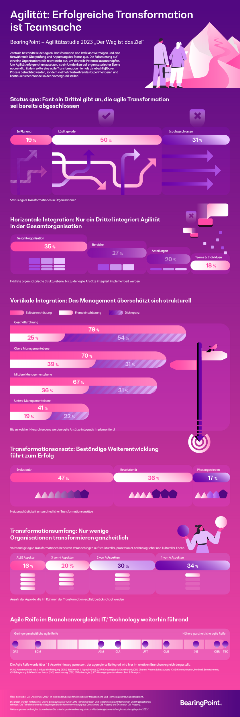 Infografik