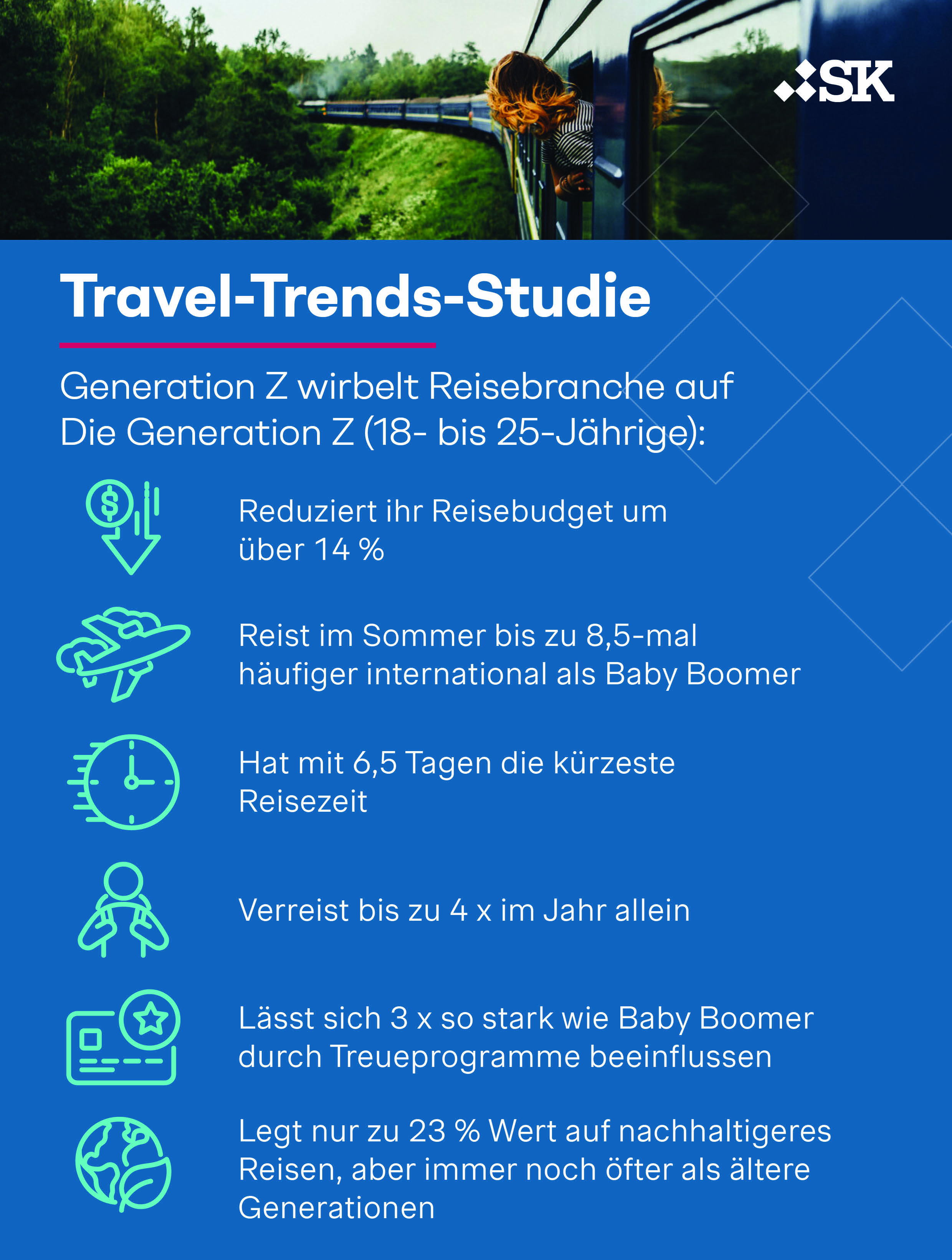 Simon-Kucher Travel-Trends-Studie 2024