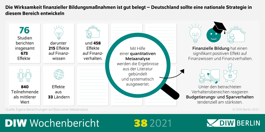 Schema finanzielle Bildung