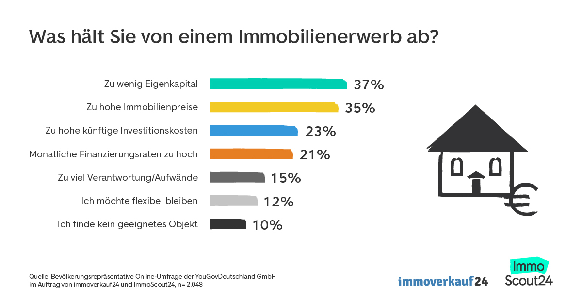 Warum kein Kauf?