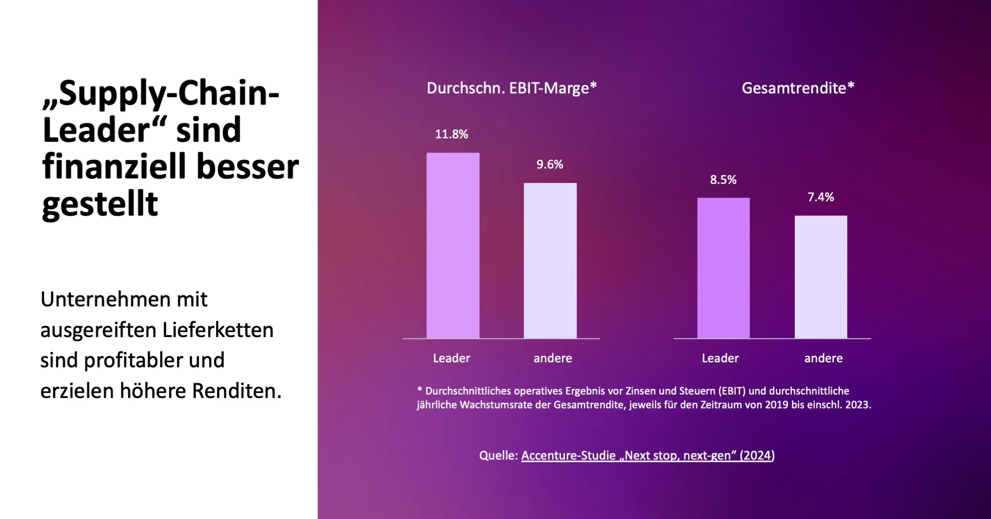 Grafik zeigt die Accenture Studie Next stop, next-gen