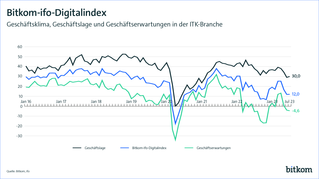 Grafik