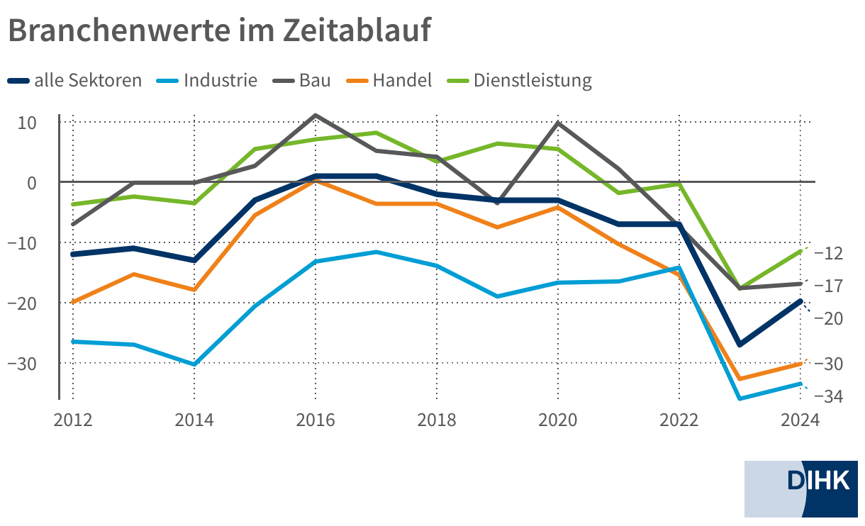 Grafik