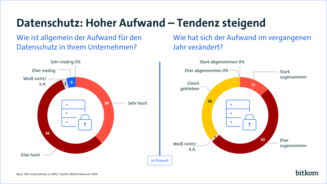 Grafik