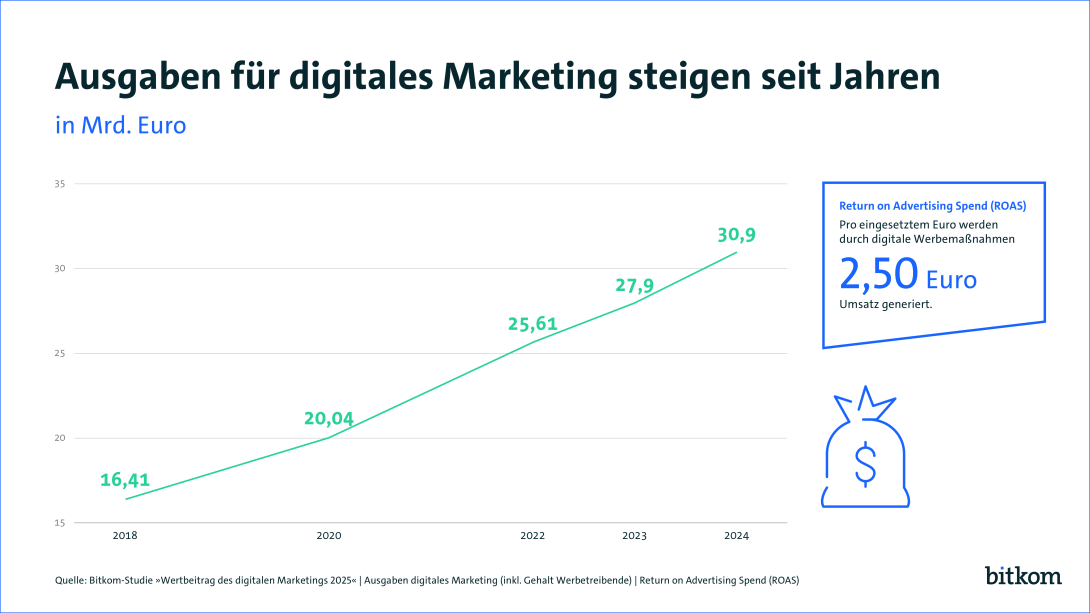 Grafik