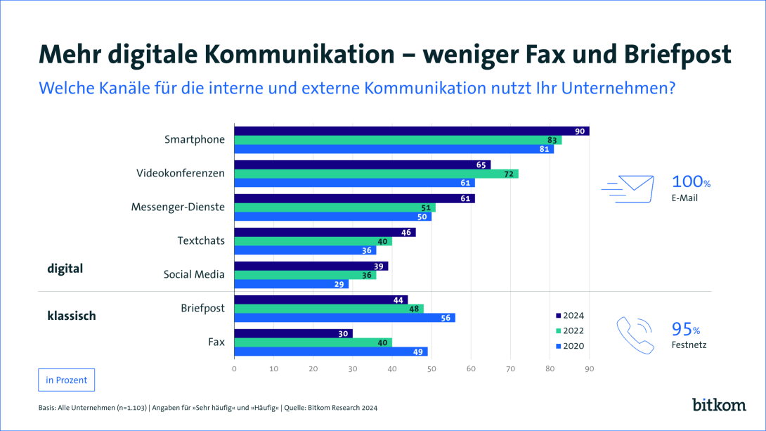 Grafik