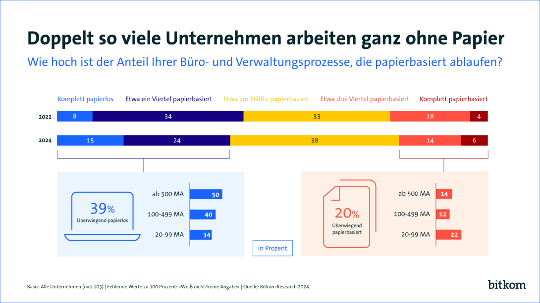 Grafik