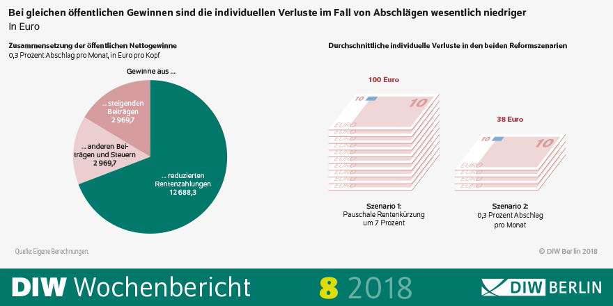 Öffentliche Gewinne und individuelle Verluste