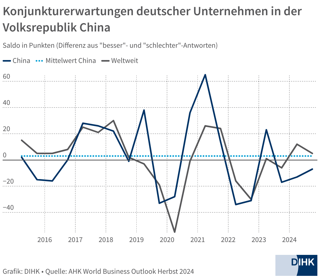 Grafik