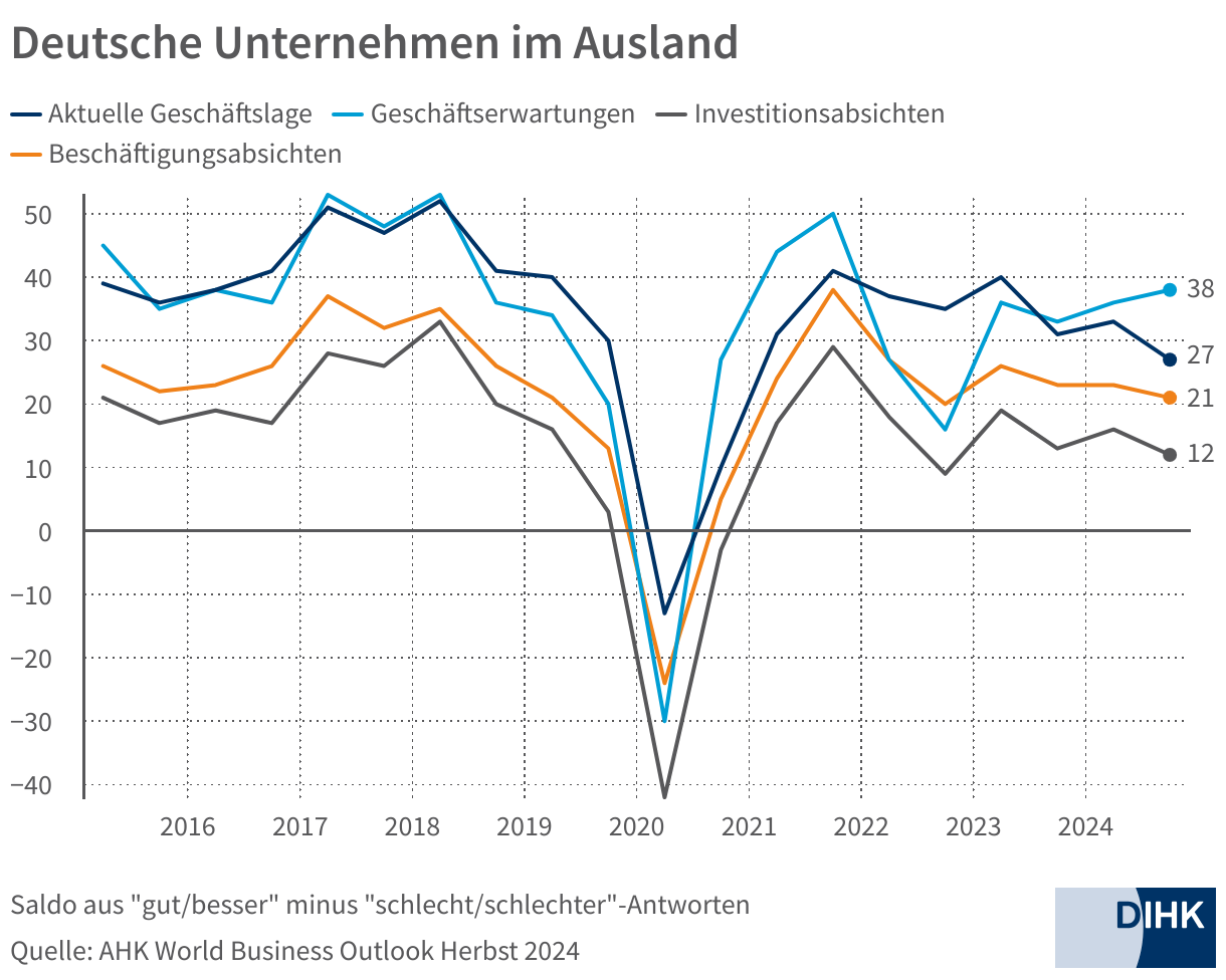 Grafik