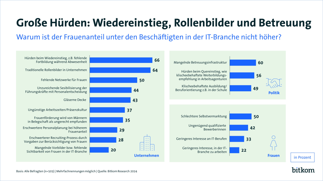 Grafik