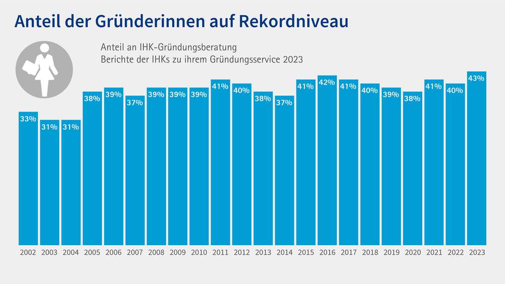 Grafik