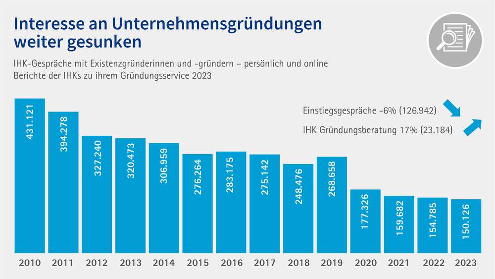 Grafik