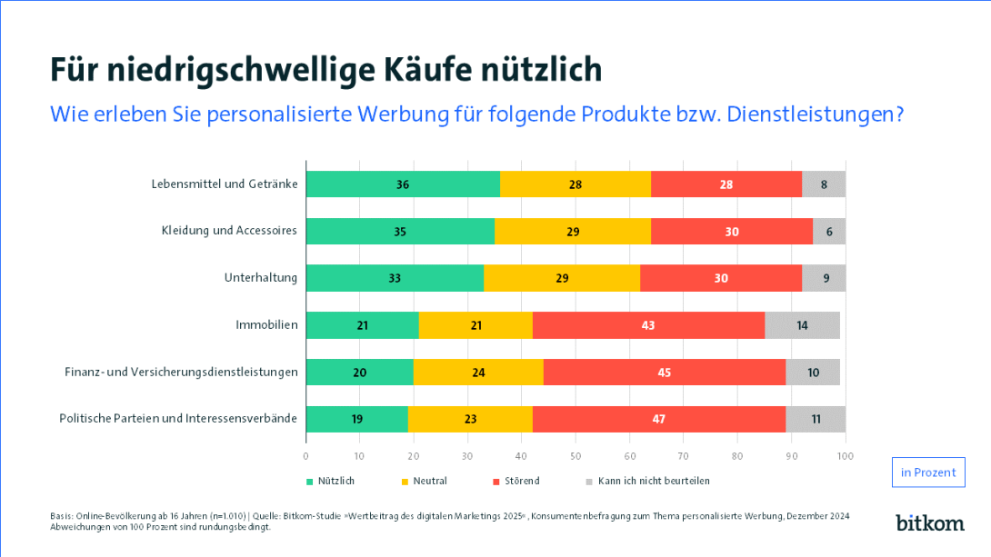 Grafik