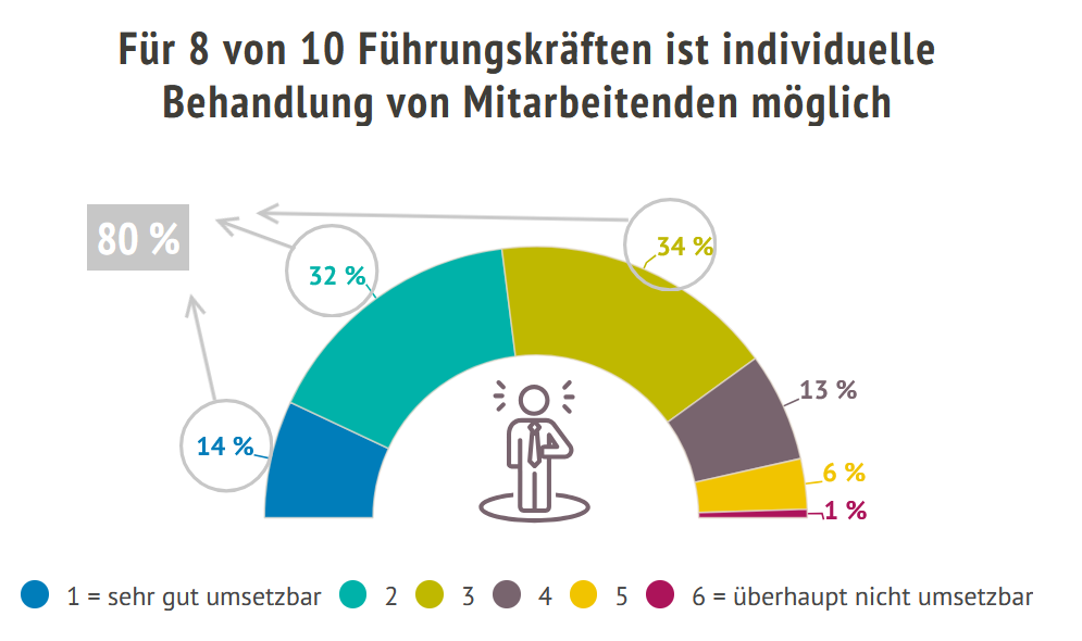 Grafik