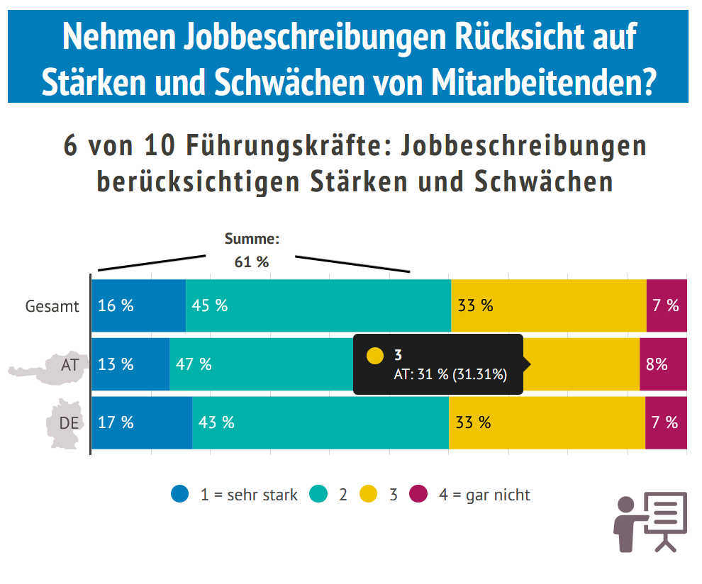 Grafik