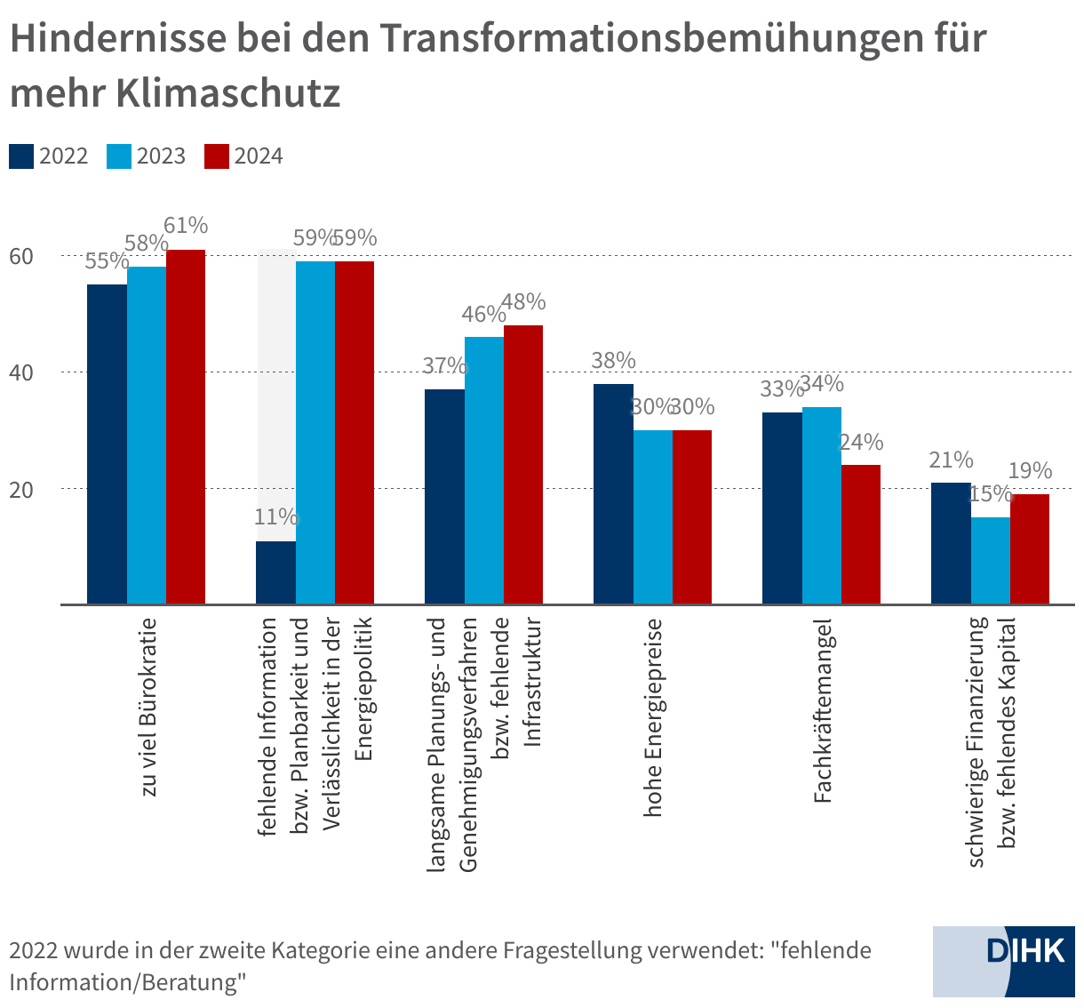 Grafik