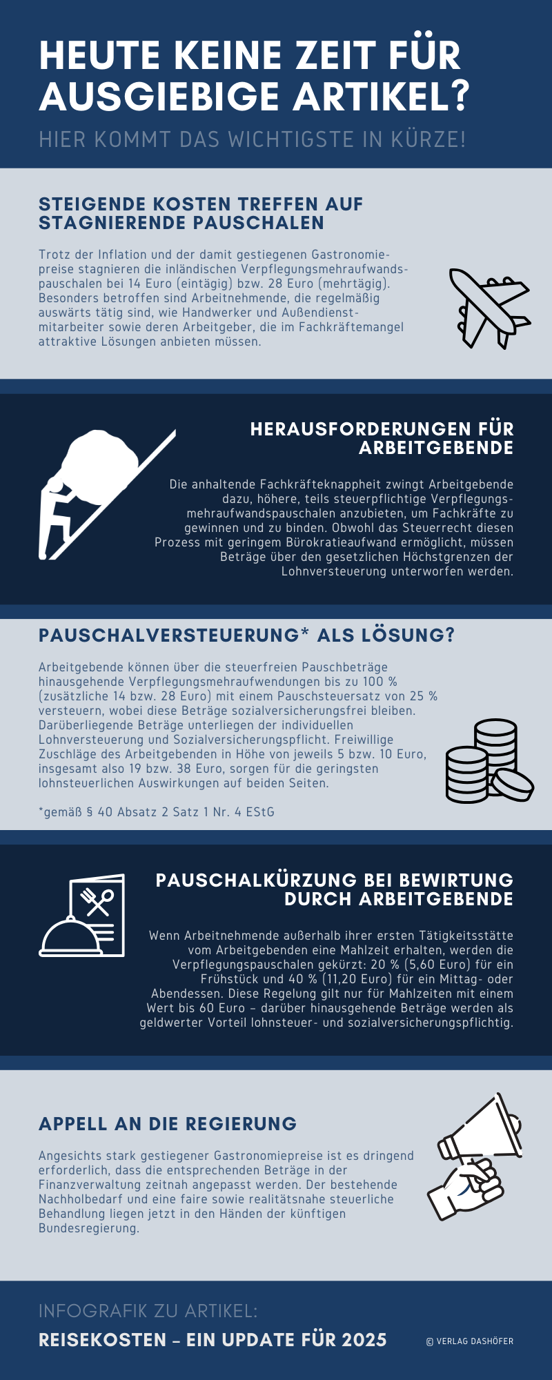 Infografik zum Reisekosten-Update für 2025