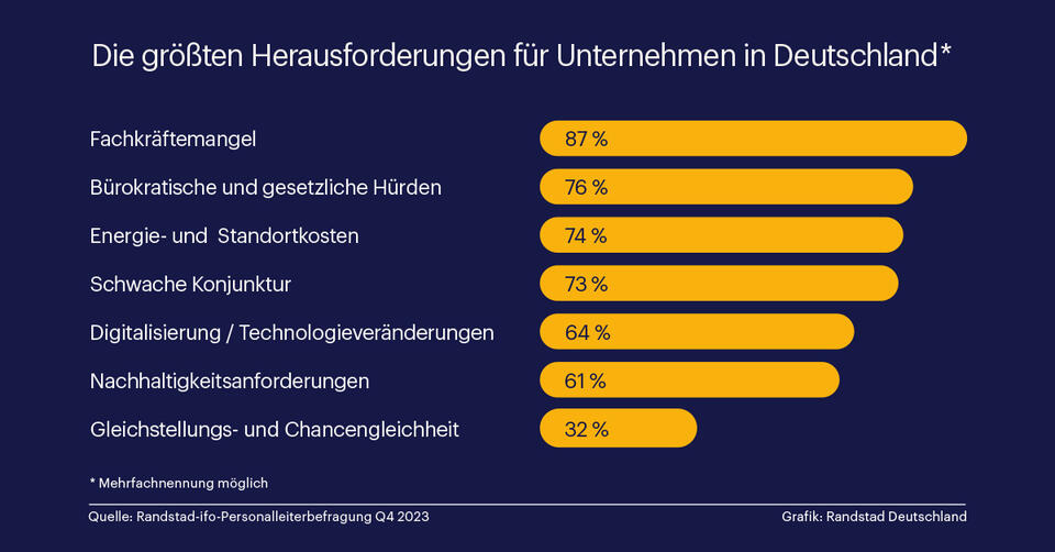 Grafik