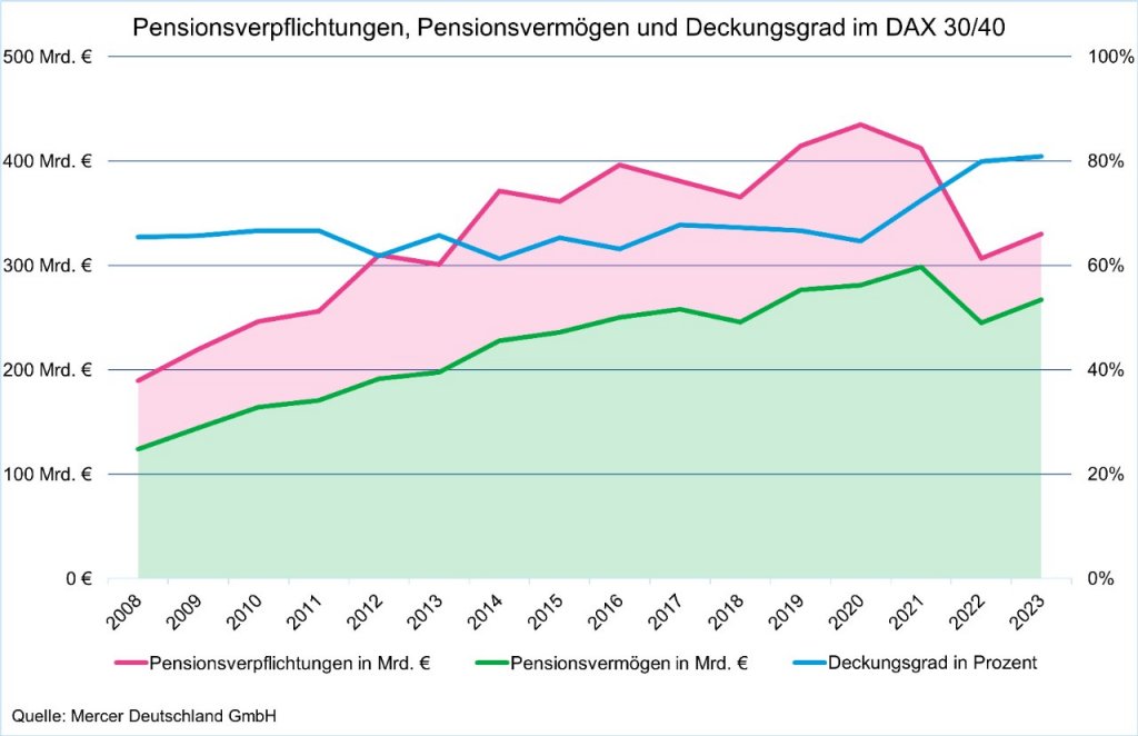 Grafik