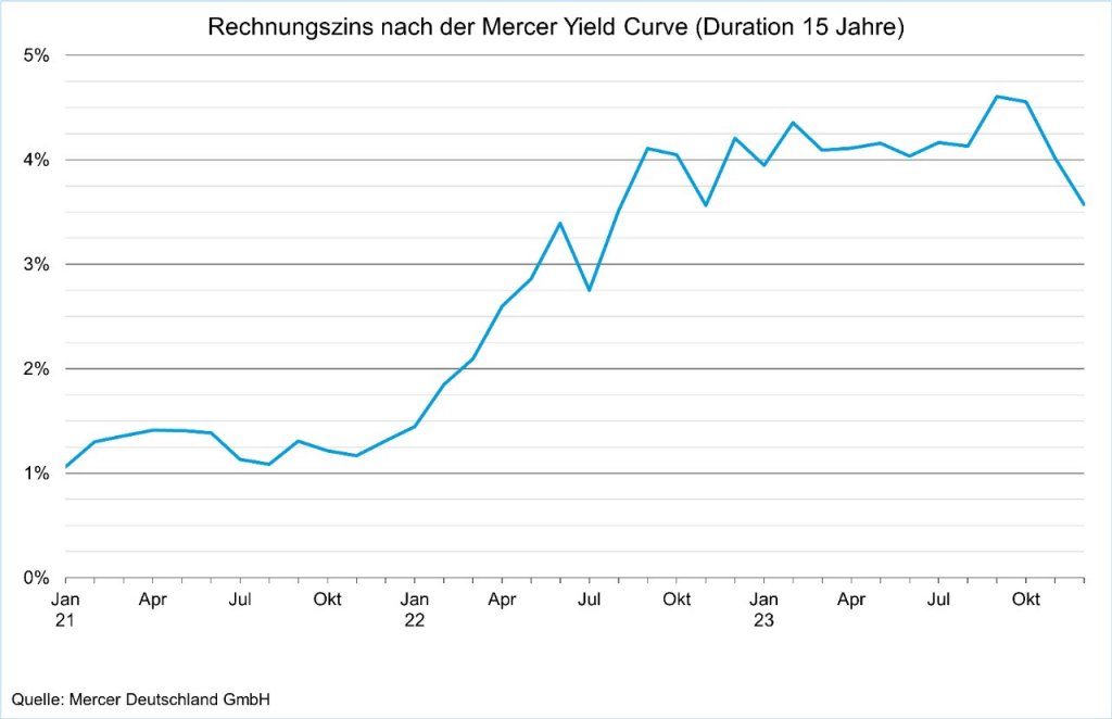 Grafik