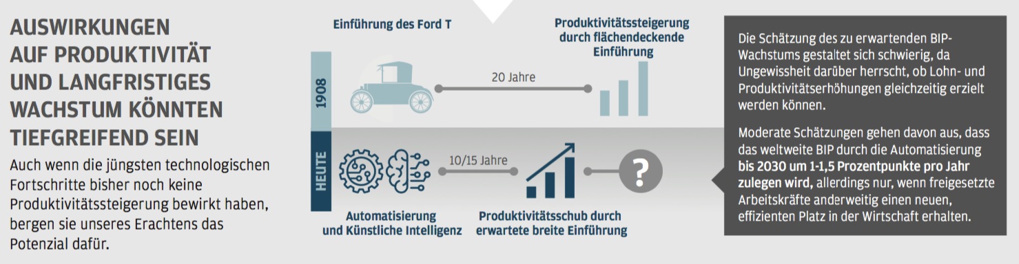 Auswirkungen auf Produktivität und langfristiges Wachstum könnten tiefgreifend sein