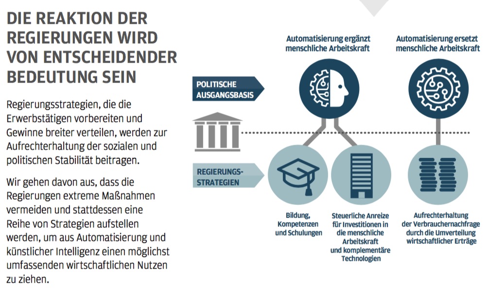 Die Reaktion der Regierungen wird von entscheidender Bedeutung sein