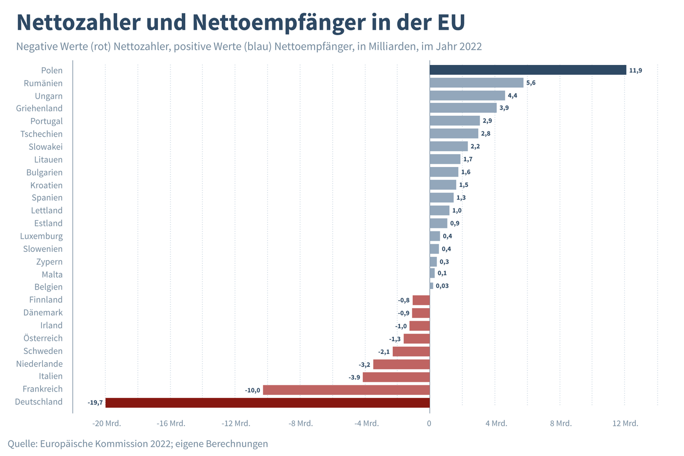 Grafik