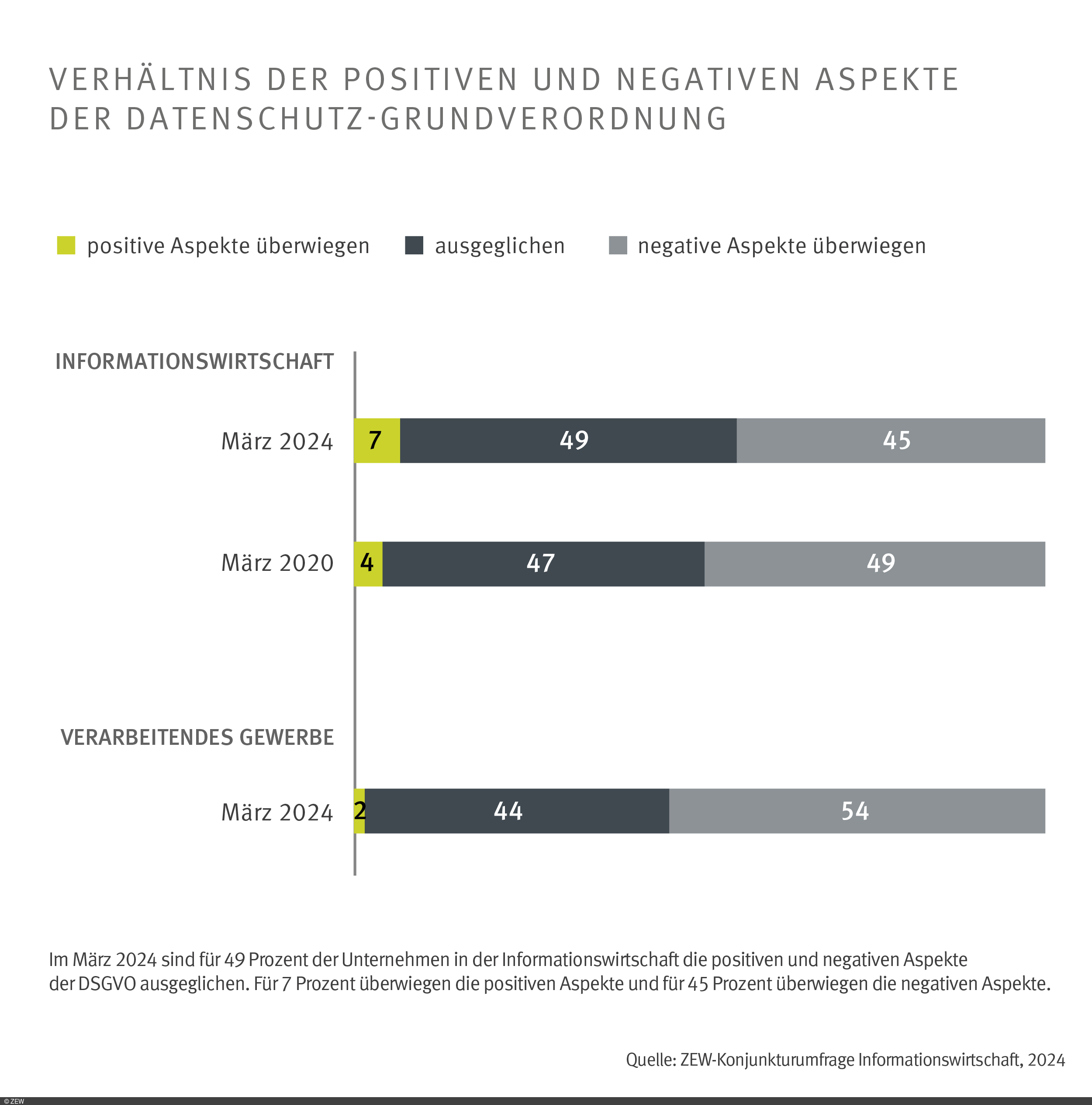 Grafik zeigt die positiven und negativen Aspekte der DSGVO