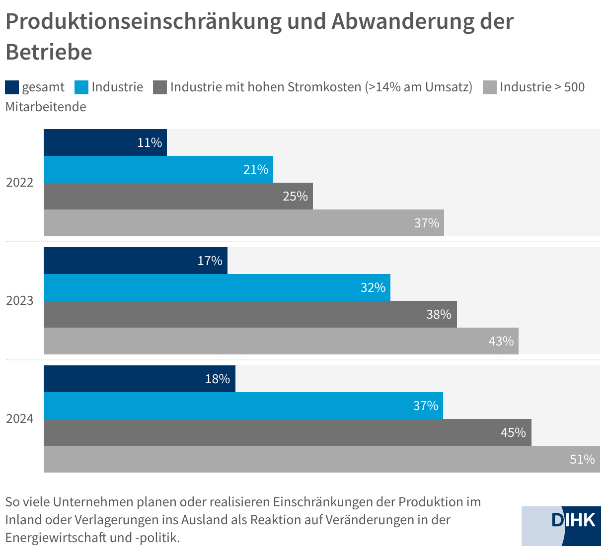 Grafik