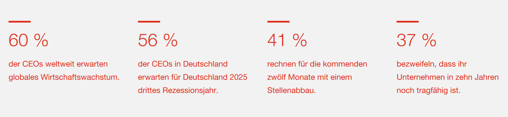 Grafik zeigt Studienergebnisse