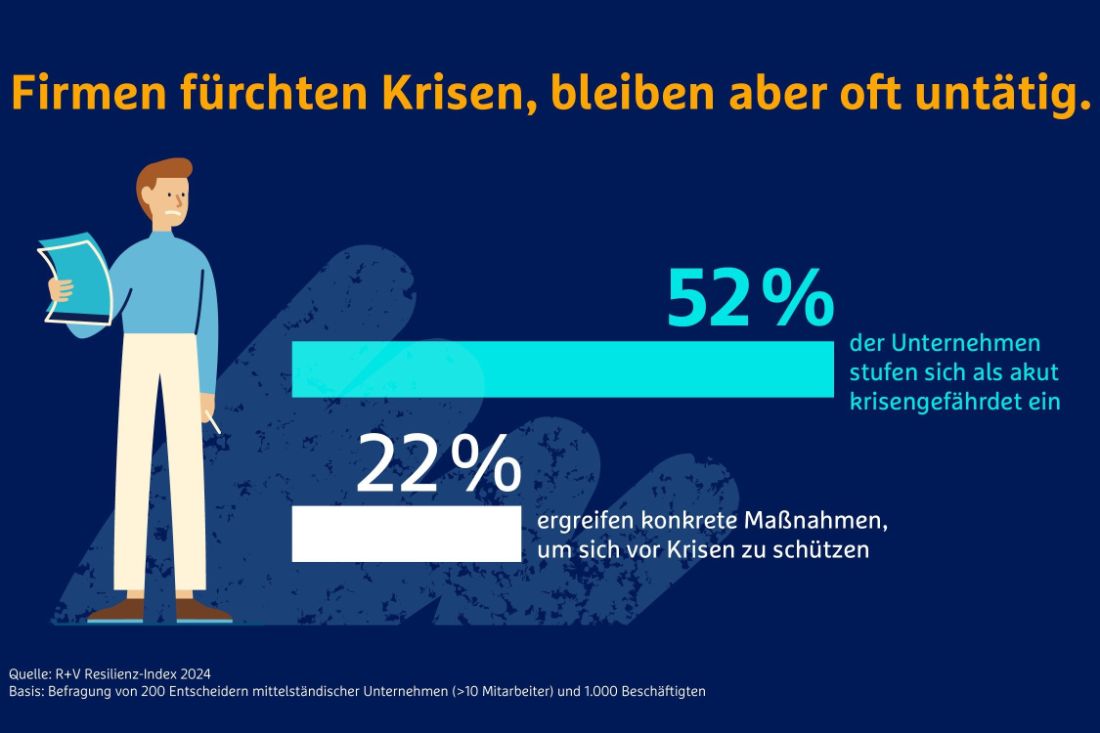 Grafik zeigt die Resilienz von Firmen in Deutschland