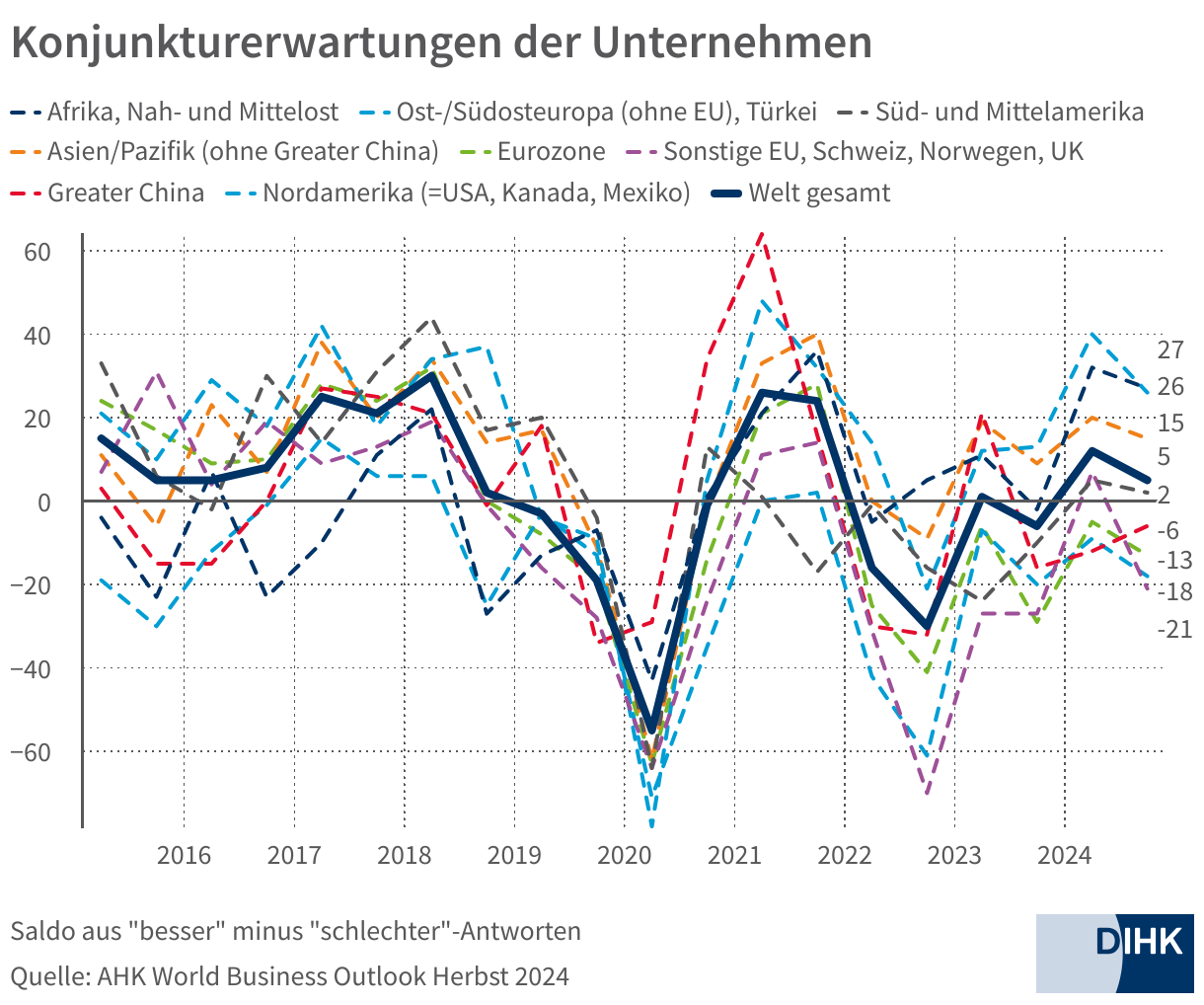 Grafik