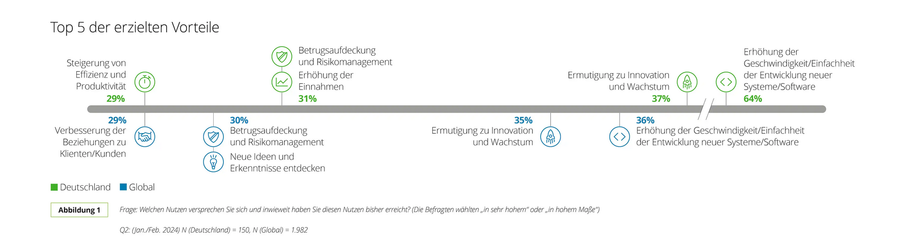 Grafik