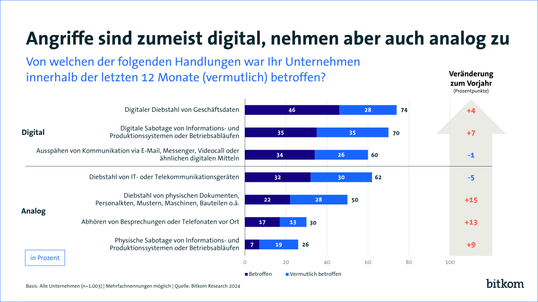 Grafik