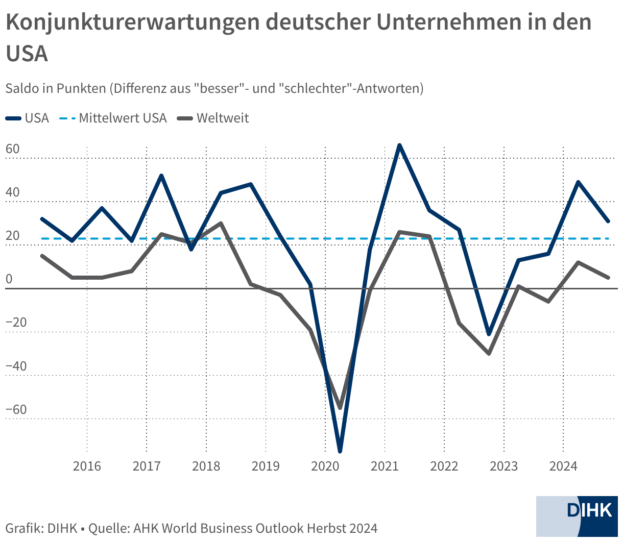 Grafik